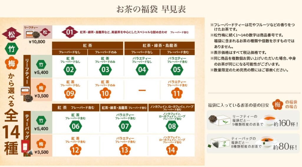 2024年ルピシア夏の福袋早見表